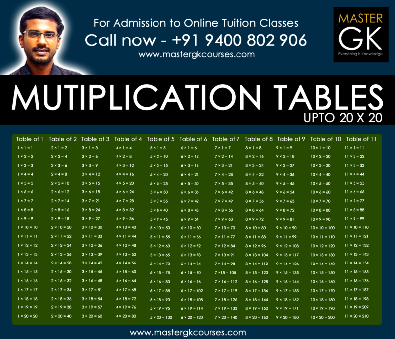 multiplication-tables